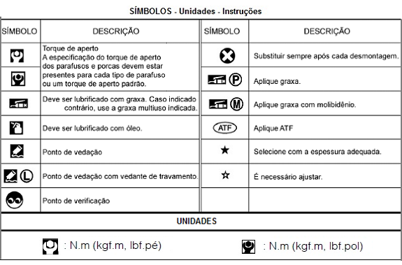 Torques & Torquímetro Torque10