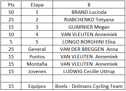 Polla Giro Rosa, válida 23/35 de la polla anual LRDE - Página 2 19883510