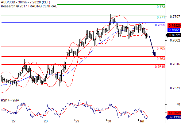 Forex Serbia D. T. A. - Page 37 Audusd10