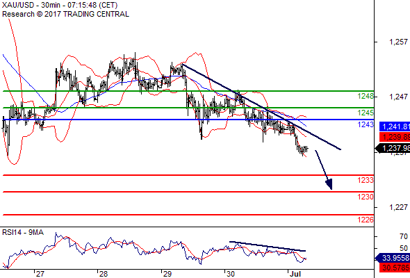 Forex Serbia D. T. A. - Page 37 Gold10