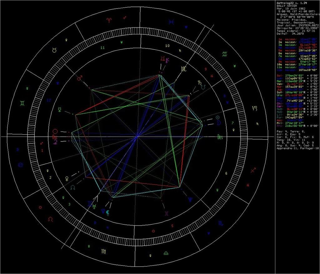 transits favorables ? Xelect11