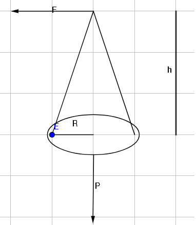 1º Maratona de física (ITA,IME,AFA) Cone10