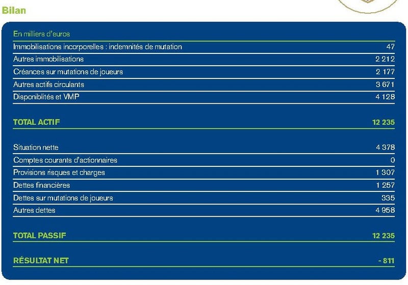 comptes financiers du club Bilan_10