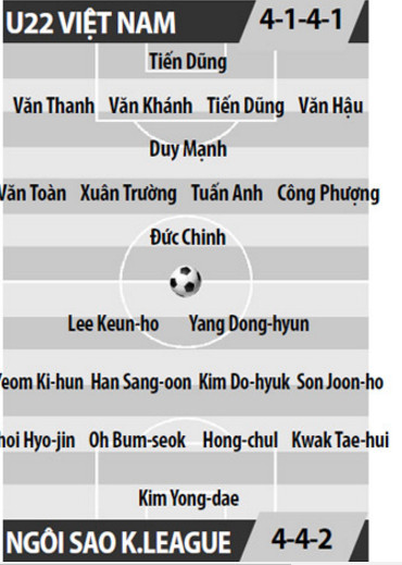 20h00 ngày 29/7 :U22 Việt Nam vs ĐT Ngôi sao K.League, 410