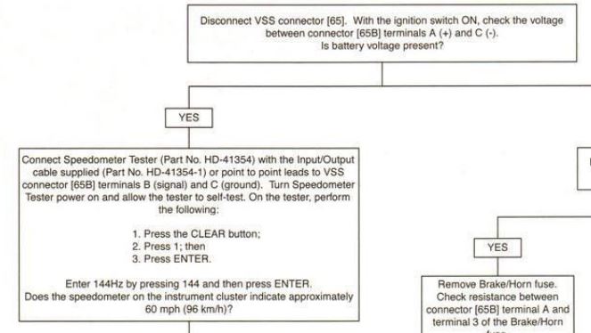 Fusible compteur kilomètrique qui saute sur ma 1125CR Speedo10