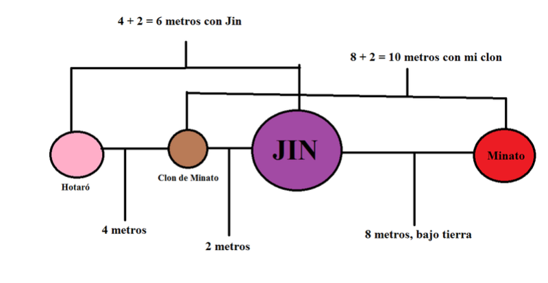 Misión de rango C: Victim of the illusionist Sin_ty10