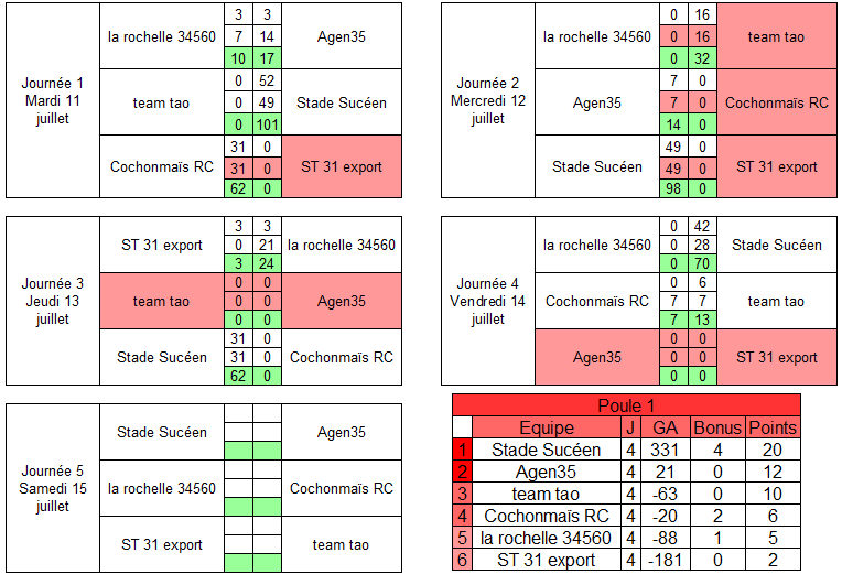 TOURNOI INTERNE (Piliers) Poule_12