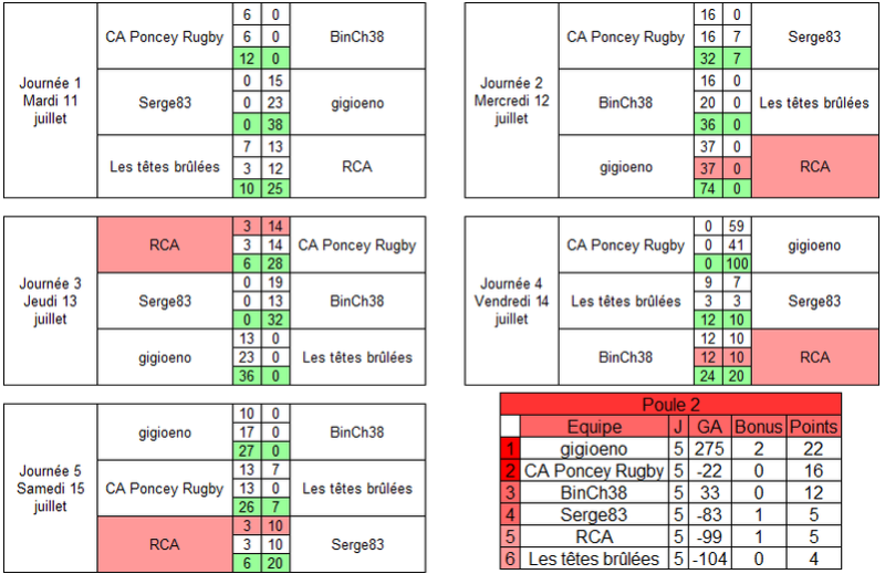 TOURNOI INTERNE (Piliers) Poule_19