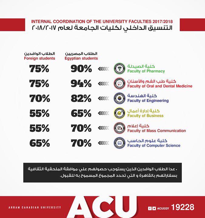 جامعة - تنسيق جامعة الأهرام الكندية لعام 2023-2023 لكل الكليات - الحد الادني للقبول بجامعة الاهرام الكندية 56742-10