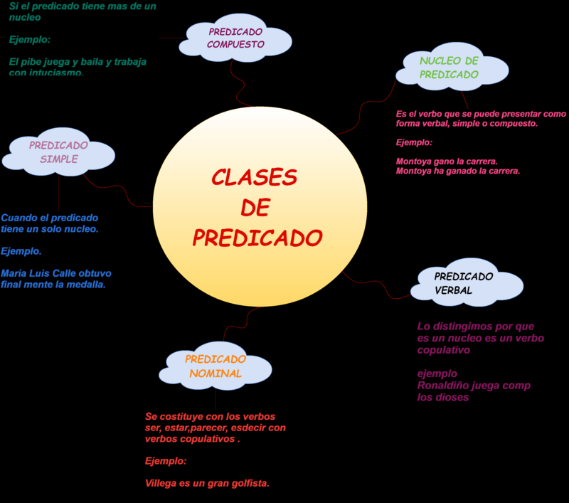 PARTES DE LA ORACION, MAPAS CONCEPTUALES Image11