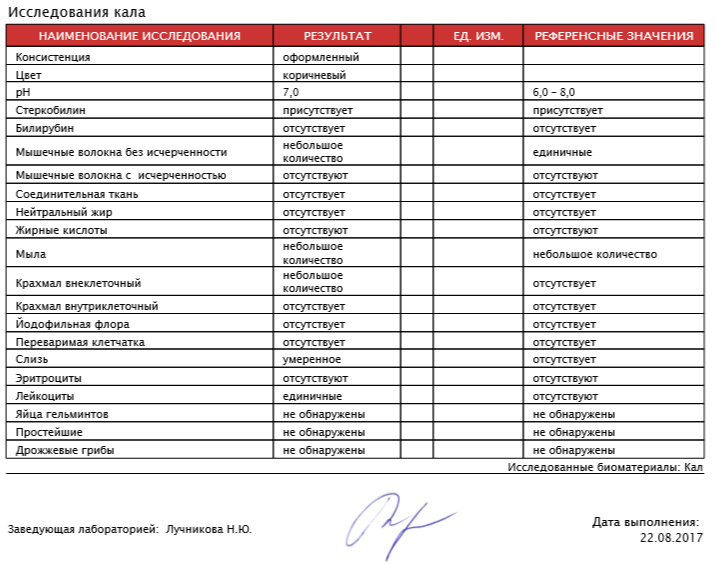 Копрограмма кала как правильно