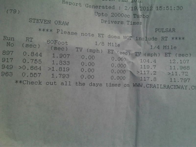 Quarter mile times  - Page 2 Pulsar11