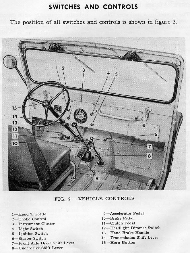 Jeep Molto ( vintage ) 19656910