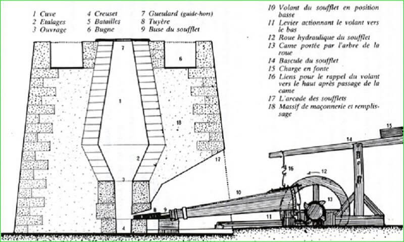 Les Forges de l’Angoumois à travers l’histoire des Forges de Pont Rouchaud, à Roussines (16) F00510