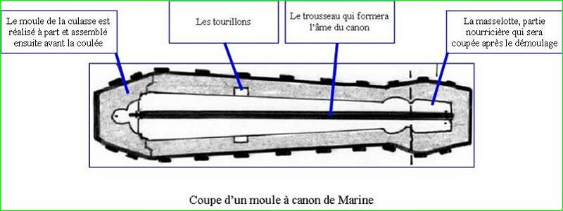 Les Forges de l’Angoumois à travers l’histoire des Forges de Pont Rouchaud, à Roussines (16) F00910
