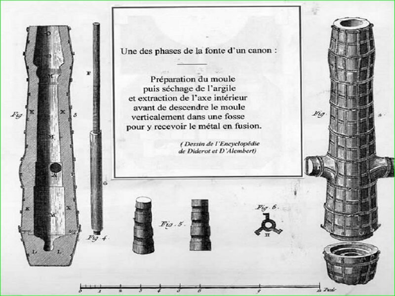 Les Forges de l’Angoumois à travers l’histoire des Forges de Pont Rouchaud, à Roussines (16) F01110