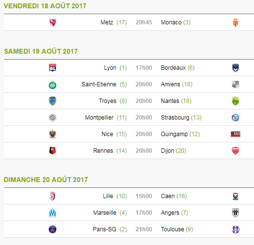 Pronostique de la 3eme journée de Ligue 1 Sans_t15