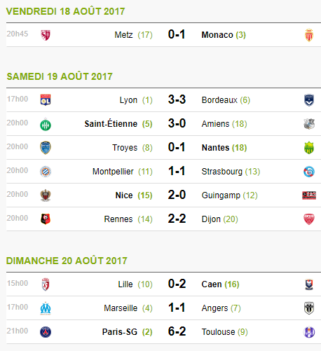 Pronostique de la 3eme journée de Ligue 1 Sans_t17