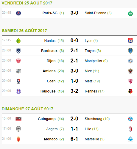 Pronostique de la 4eme journée de Ligue 1 Sans_t18
