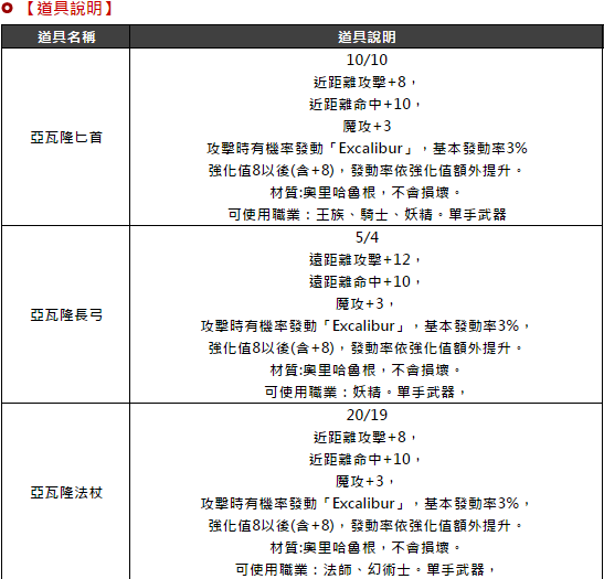 [武防] 亞瓦隆系列 137