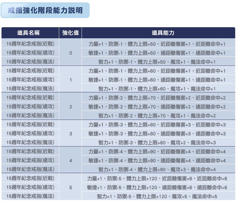 [飾品] 15周年紀念戒指 171