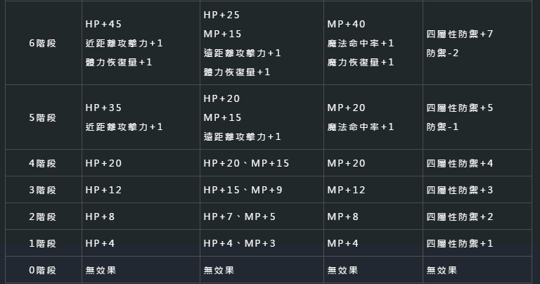 [符石] 龍耀符石  239