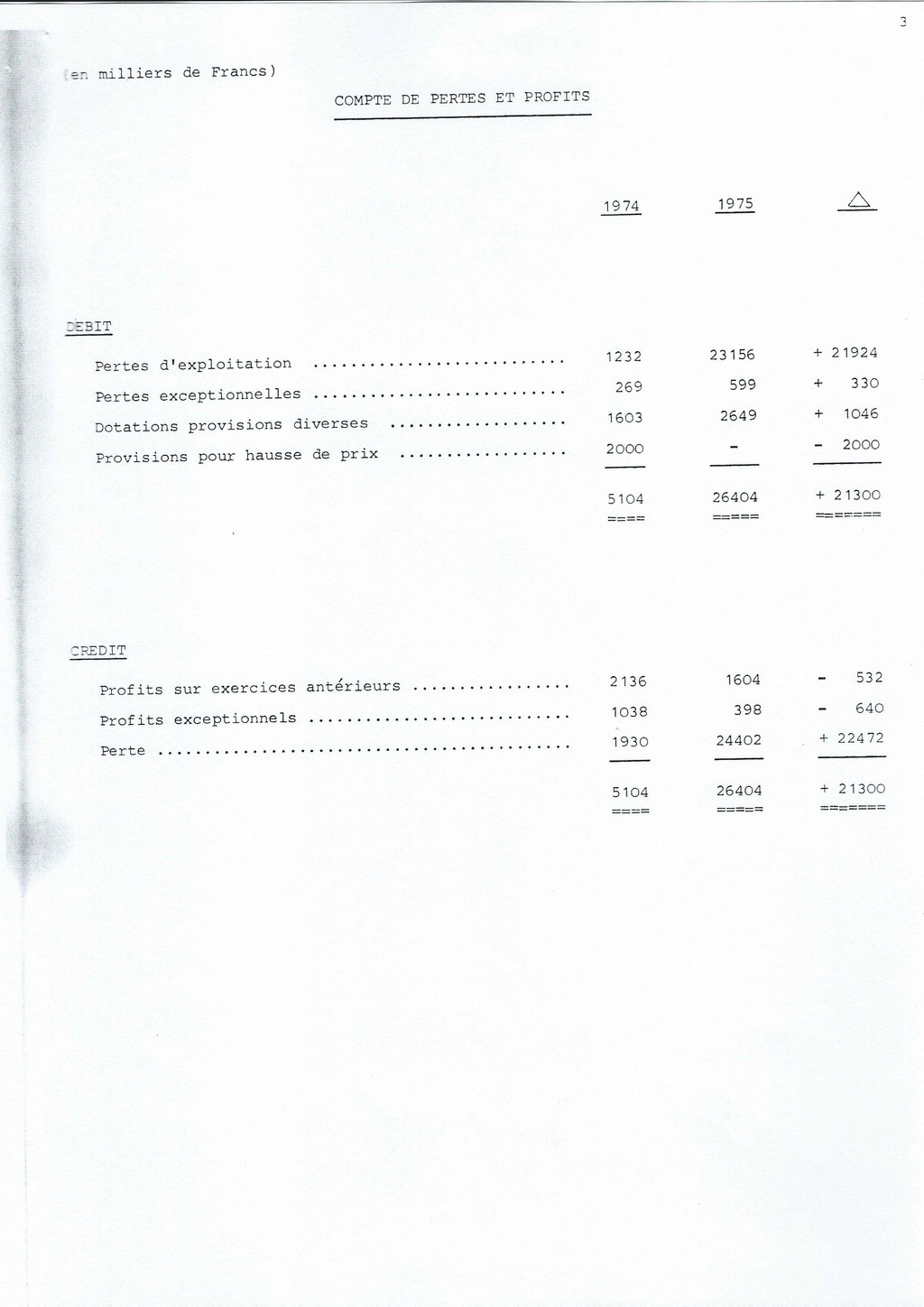 111 Bilan au 31 décembre 1975 2010