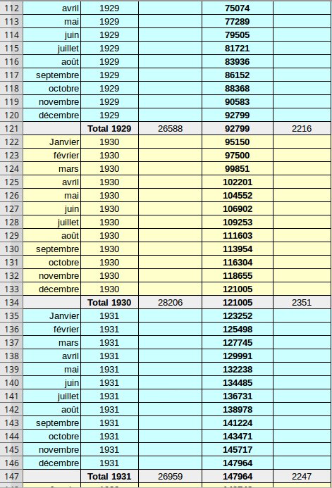 Tableau de Datation de 1920 à 1934 Tab_0410