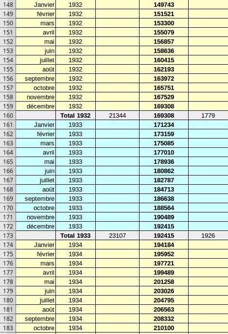 Tableau de Datation de 1920 à 1934 Tab_0510