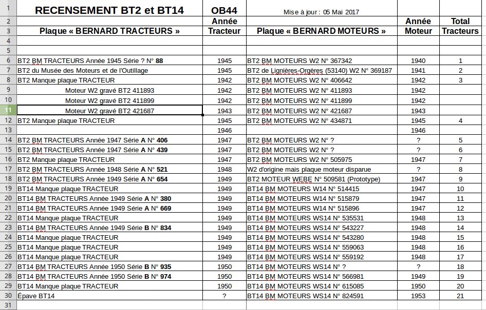 11 - Recensement des tracteurs BERNARD-MOTEURS BT2 et BT14 - Page 4 Tablea14