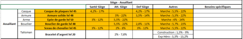 Spécialisation Siège Siyge_11