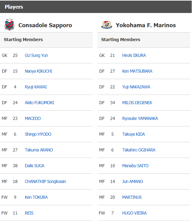 17.00 น. Consadole Sapporo - Yokohama F. Marinos Lineup10