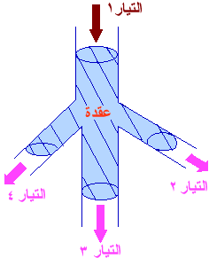 ملف أعمال: زينب ابراهيم المدن Kircho12