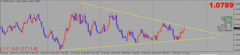 Trend Trading Audnzd13