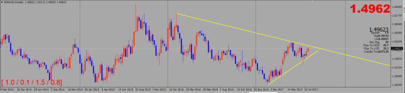 Trend Trading Euraud12