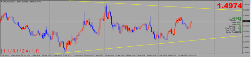 Trend Trading Eurcad10