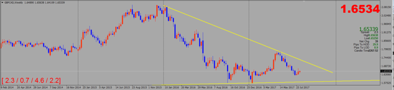 Trend Trading Gbpcad10