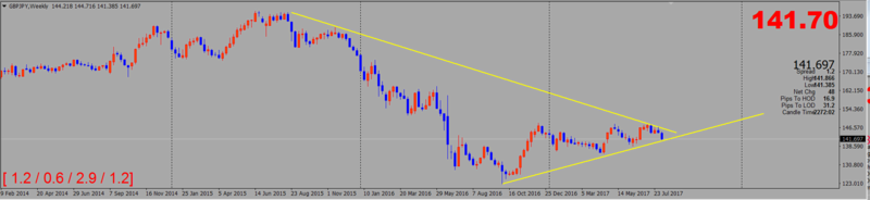 Trend Trading Gbpjpy10