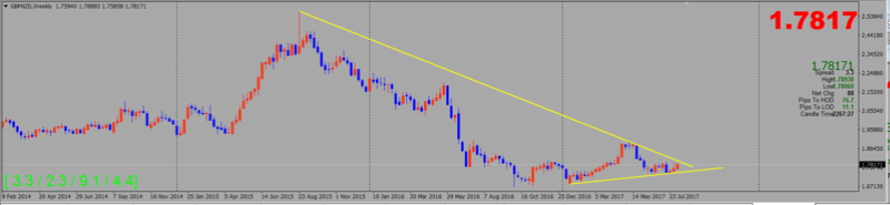 Trend Trading Gbpnzd10