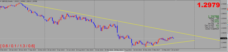 Trend Trading Gbpusd10