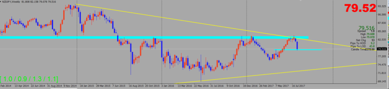 Trend Trading Nzdjpy10