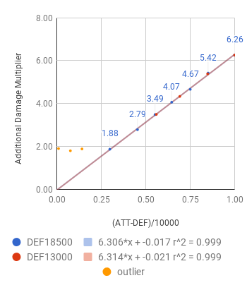 The RISE Update - Page 2 Chart_10
