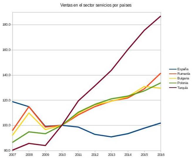 01 Análisis gráficas 1 Vtas_s12