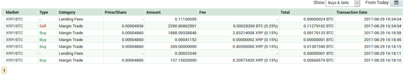 POSTE AQUI SEU TRADE Xrp-bt10