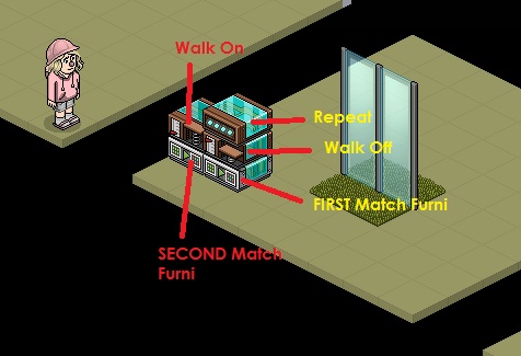 Wireds: Auto Door Opening Using Glass Dividers H117