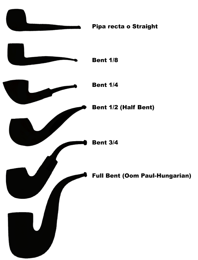 Anatomía de una pipa Bent10