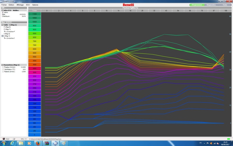 Aide au diagnostic Cartoi11