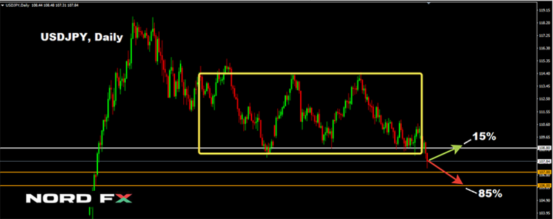 NordFX.com - ECN/STP, MT5, CQG, Форекс брокер - Страница 6 Usdjpy11