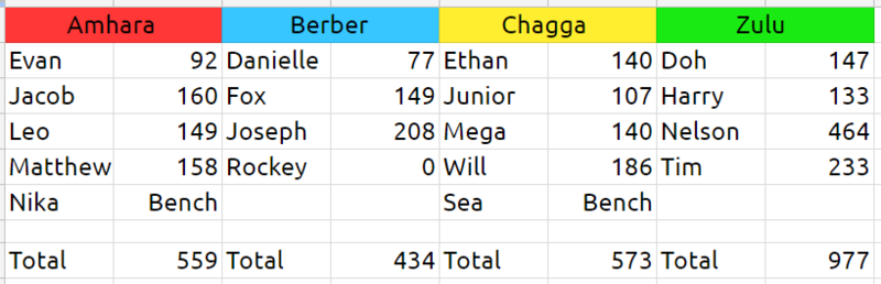 Immunity Challenge #4 Results 58214-13