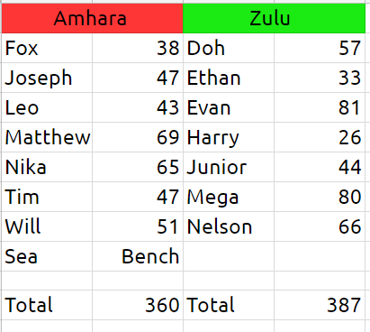 Immunity Challenge #6 Results 58214-14